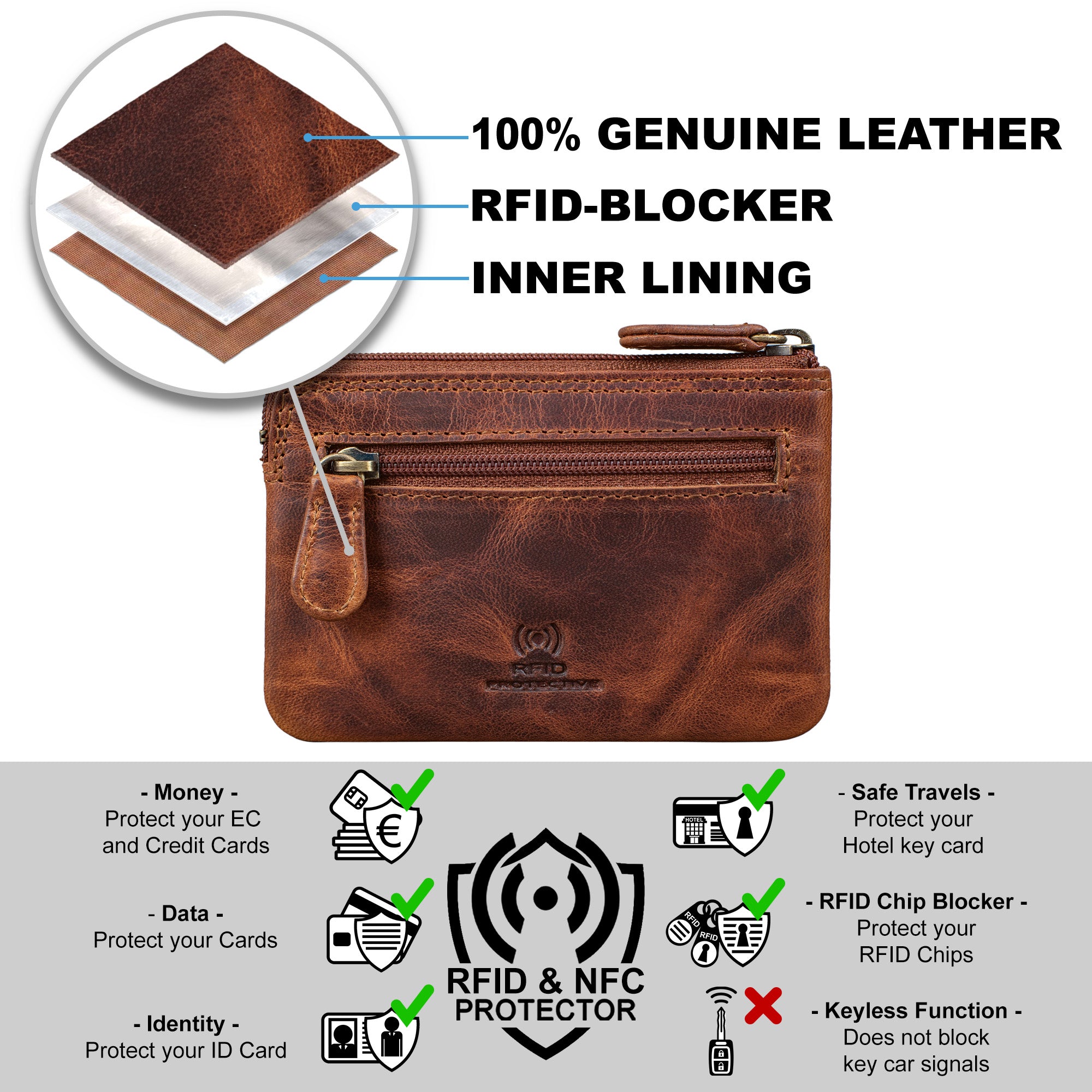 Schlüsseltasche mit RFID