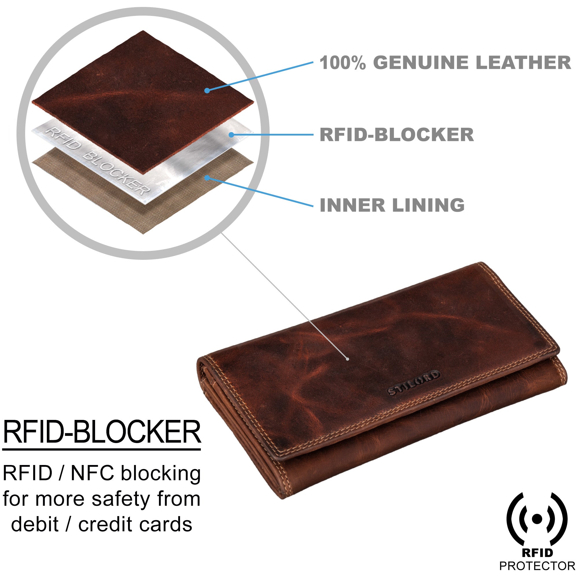 portemonnaie damen gross braun