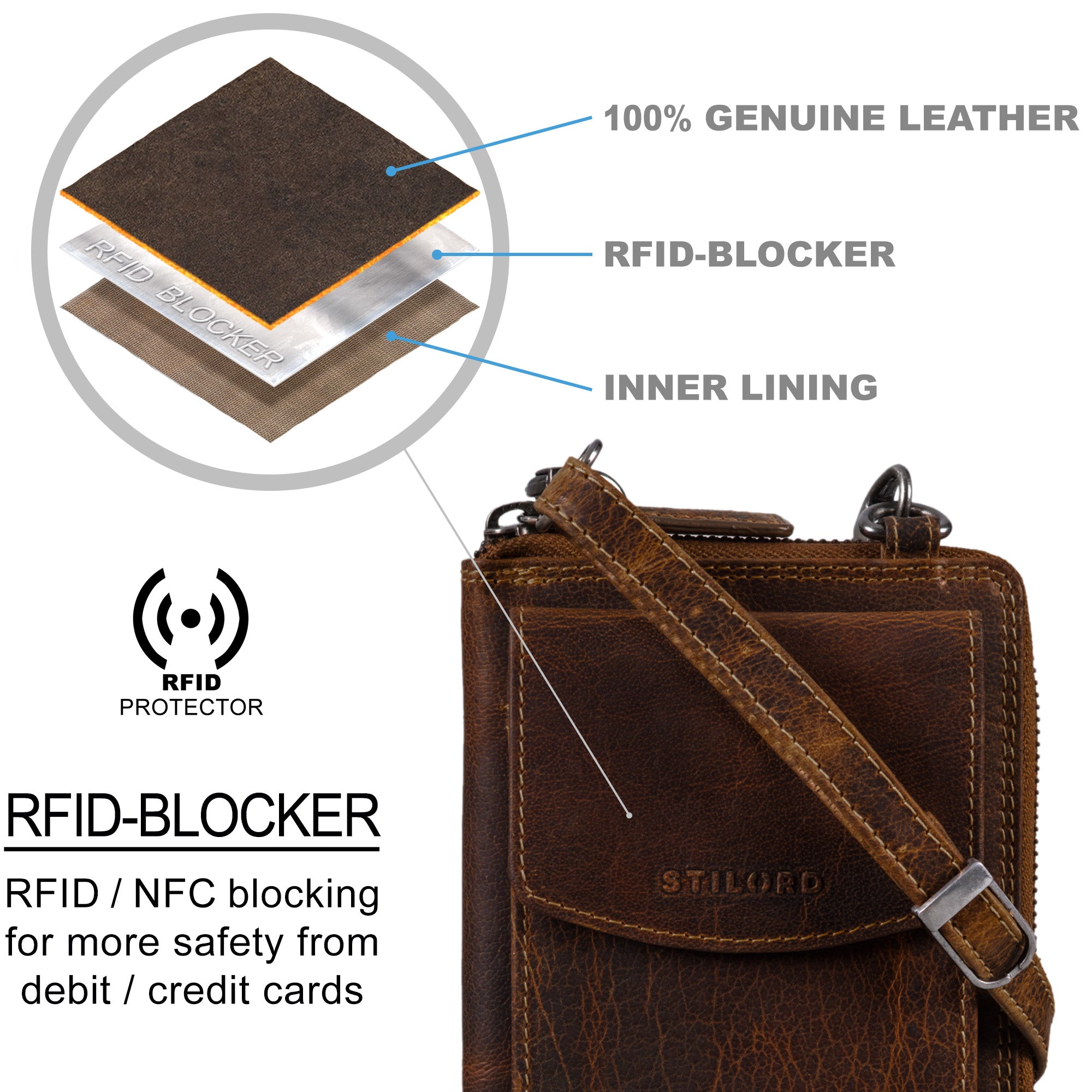 Sichere Umhänge Brieftasche
